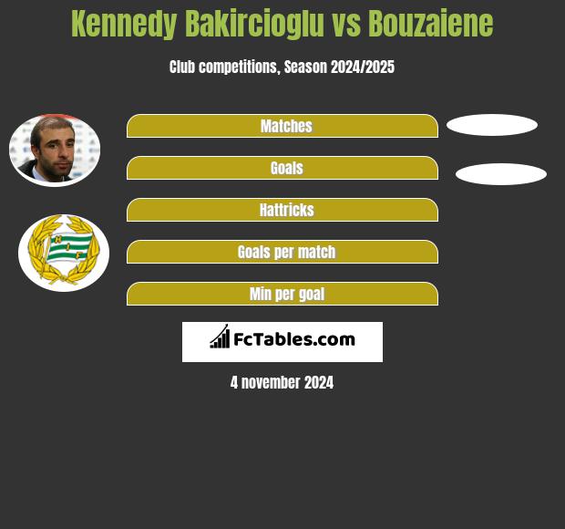 Kennedy Bakircioglu vs Bouzaiene h2h player stats