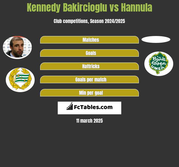 Kennedy Bakircioglu vs Hannula h2h player stats