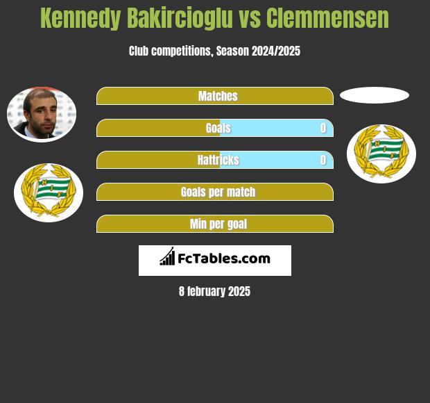 Kennedy Bakircioglu vs Clemmensen h2h player stats