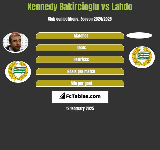 Kennedy Bakircioglu vs Lahdo h2h player stats