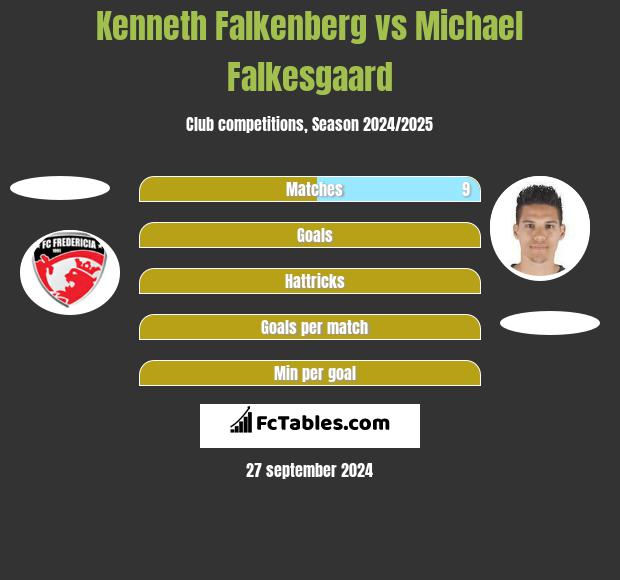 Kenneth Falkenberg vs Michael Falkesgaard h2h player stats