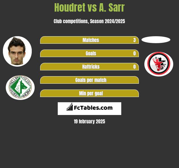 Kenneth Houdret vs A. Sarr h2h player stats