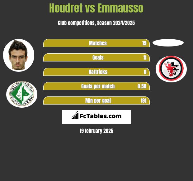 Kenneth Houdret vs Emmausso h2h player stats