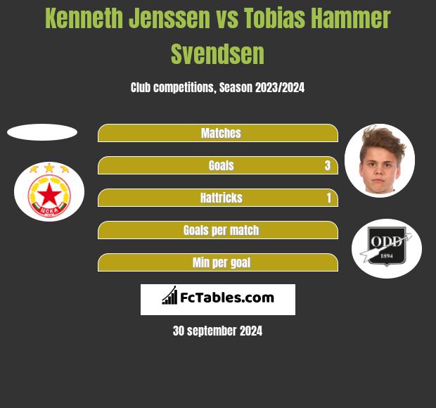 Kenneth Jenssen vs Tobias Hammer Svendsen h2h player stats