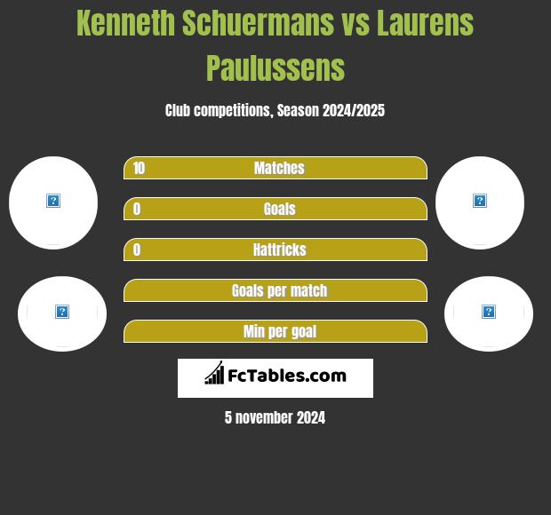 Kenneth Schuermans vs Laurens Paulussens h2h player stats