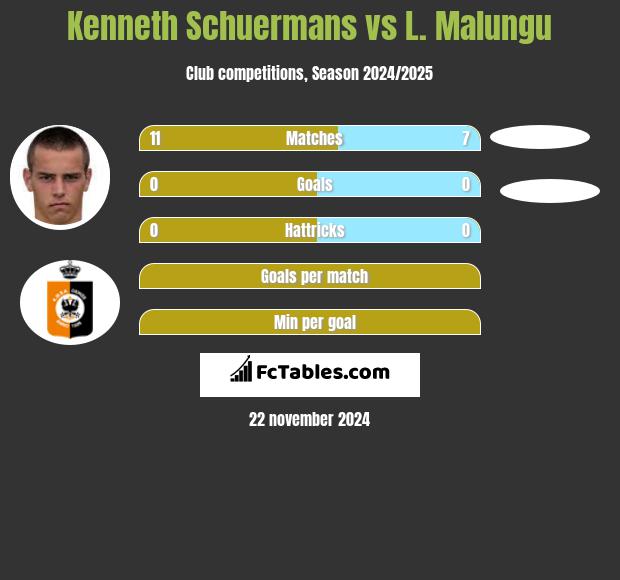 Kenneth Schuermans vs L. Malungu h2h player stats