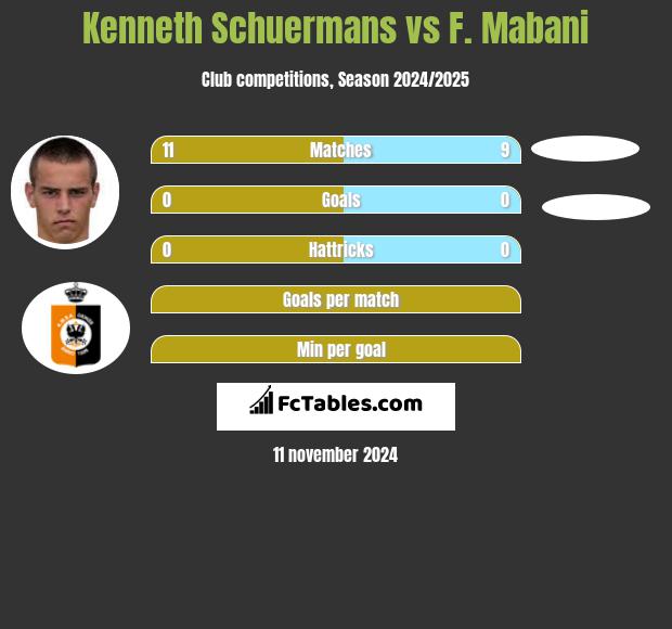 Kenneth Schuermans vs F. Mabani h2h player stats