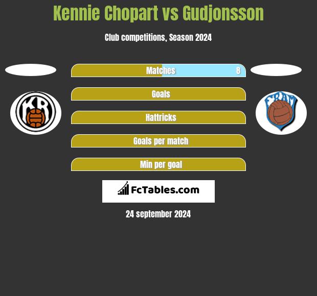 Kennie Chopart vs Gudjonsson h2h player stats