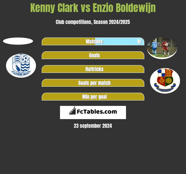 Kenny Clark vs Enzio Boldewijn h2h player stats