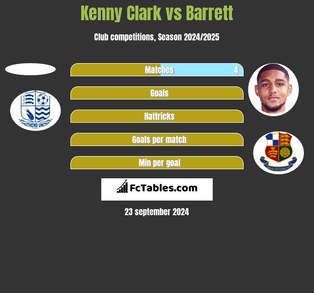 Kenny Clark vs Barrett h2h player stats