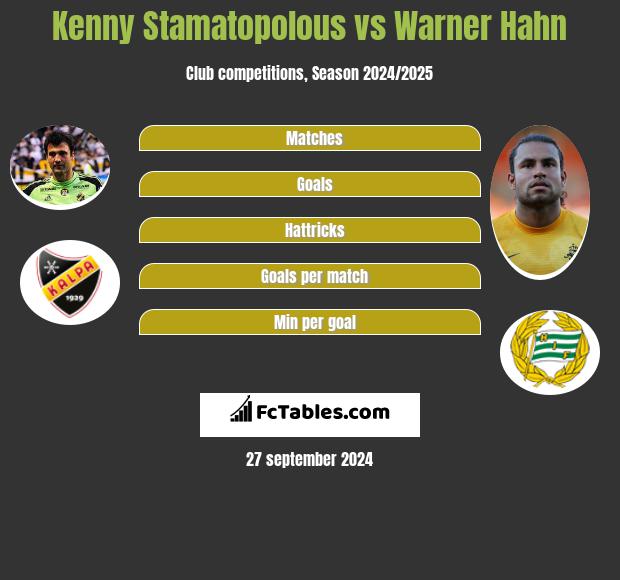 Kenny Stamatopolous vs Warner Hahn h2h player stats