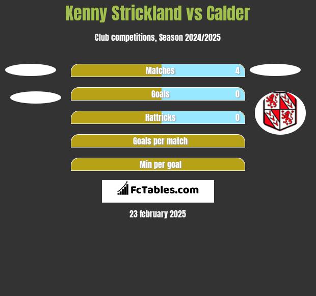 Kenny Strickland vs Calder h2h player stats