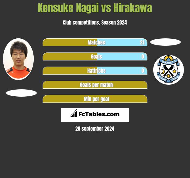 Kensuke Nagai vs Hirakawa h2h player stats