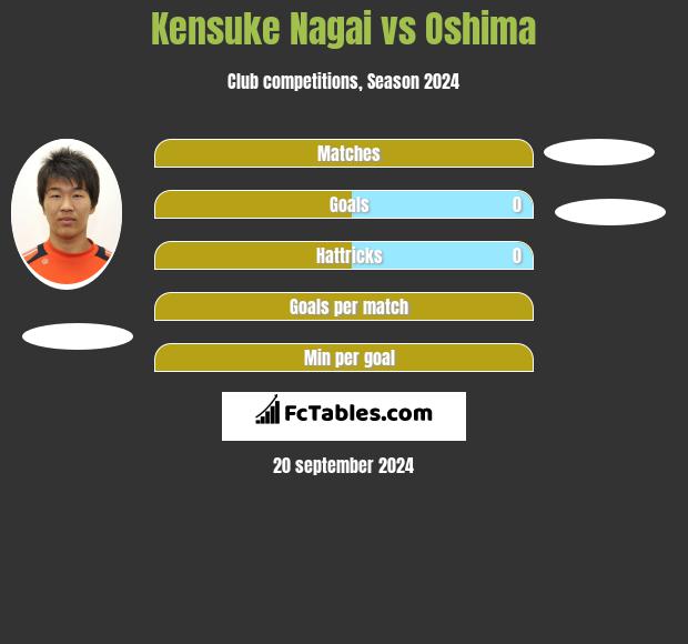 Kensuke Nagai vs Oshima h2h player stats