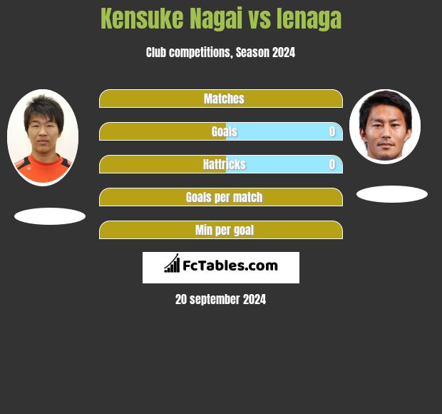 Kensuke Nagai vs Ienaga h2h player stats