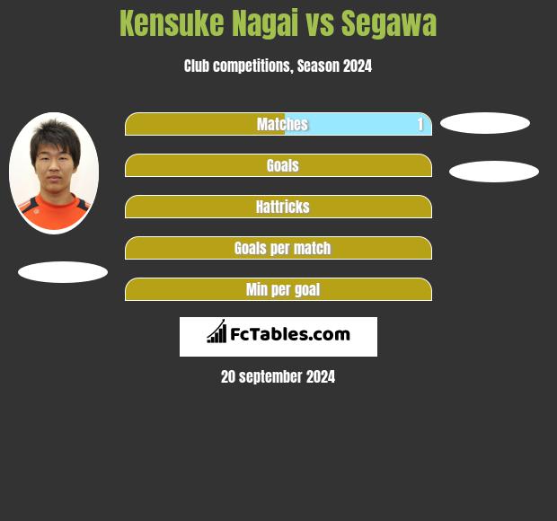 Kensuke Nagai vs Segawa h2h player stats