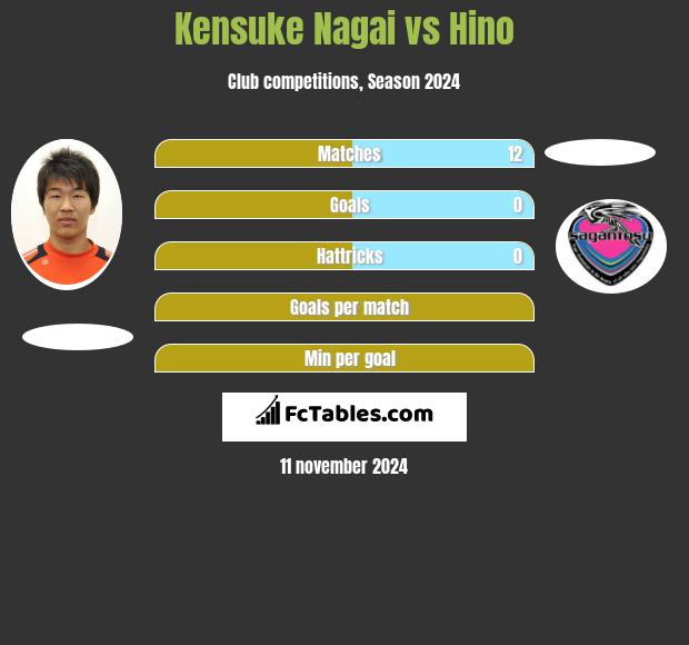 Kensuke Nagai vs Hino h2h player stats