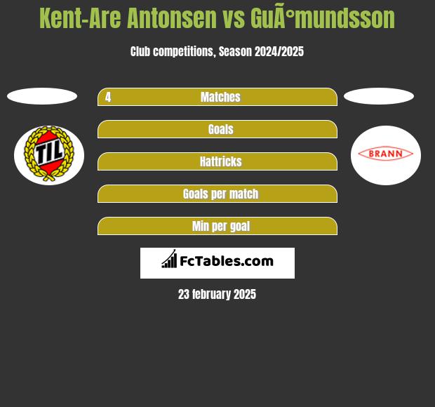 Kent-Are Antonsen vs GuÃ°mundsson h2h player stats