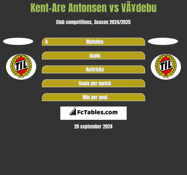 Kent-Are Antonsen vs VÃ¥debu h2h player stats