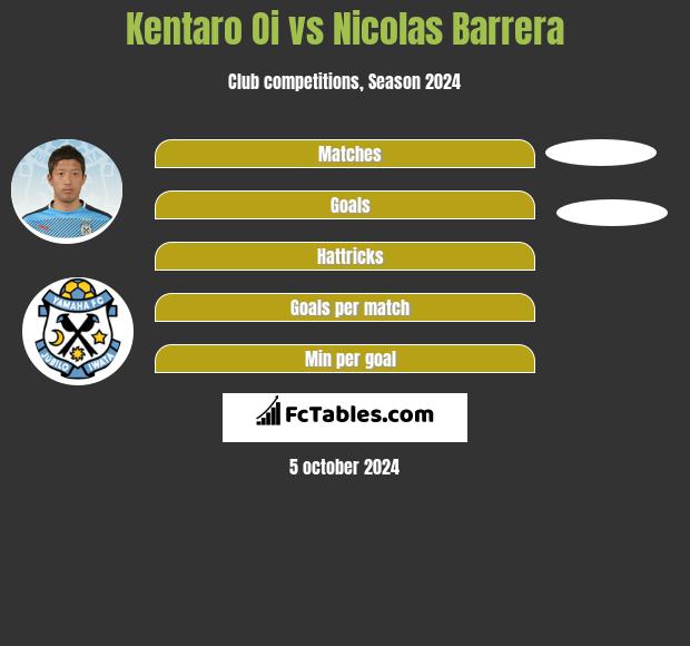 Kentaro Oi vs Nicolas Barrera h2h player stats