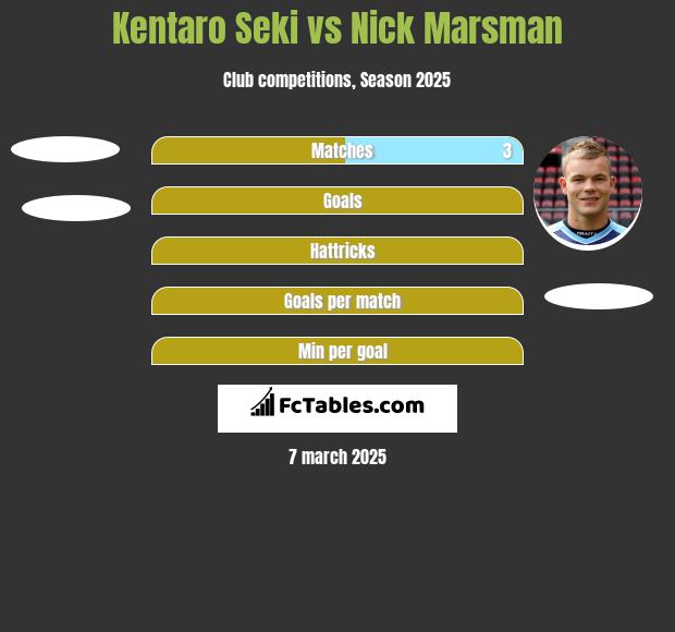 Kentaro Seki vs Nick Marsman h2h player stats