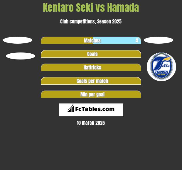 Kentaro Seki vs Hamada h2h player stats