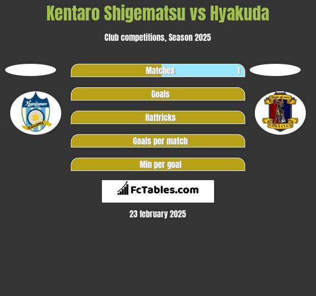 Kentaro Shigematsu vs Hyakuda h2h player stats