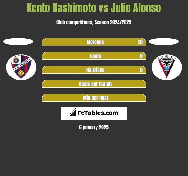 Kento Hashimoto vs Julio Alonso h2h player stats