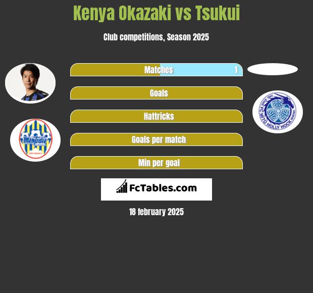 Kenya Okazaki vs Tsukui h2h player stats