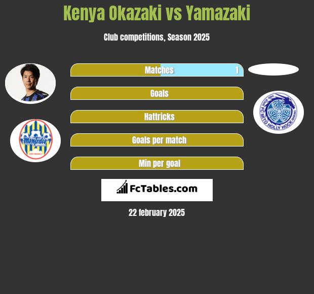 Kenya Okazaki vs Yamazaki h2h player stats