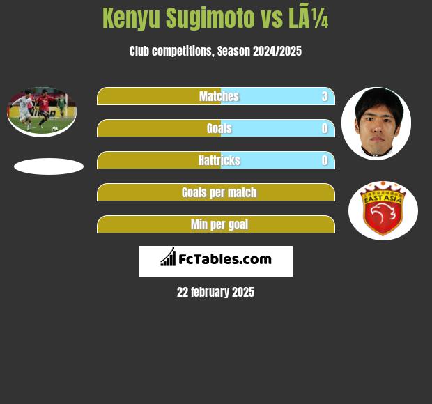 Kenyu Sugimoto vs LÃ¼ h2h player stats