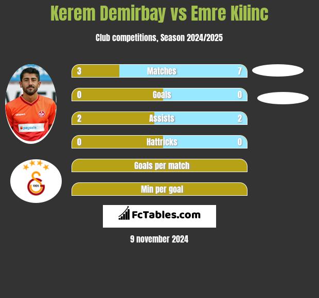 Kerem Demirbay vs Emre Kilinc h2h player stats