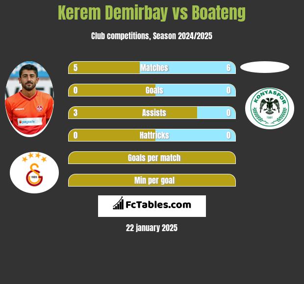 Kerem Demirbay vs Boateng h2h player stats