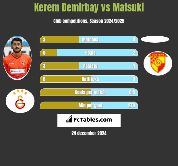 Kerem Demirbay vs Matsuki h2h player stats