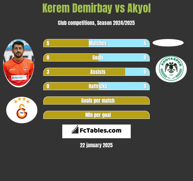 Kerem Demirbay vs Akyol h2h player stats