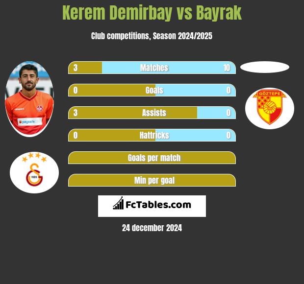 Kerem Demirbay vs Bayrak h2h player stats