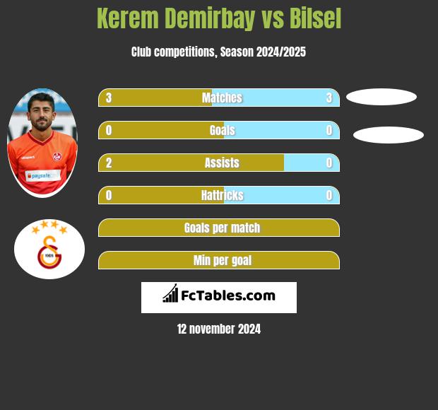 Kerem Demirbay vs Bilsel h2h player stats