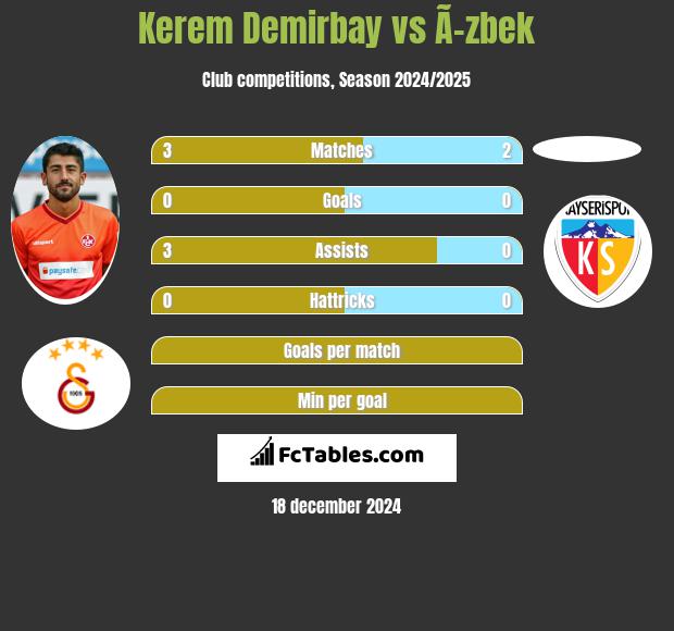 Kerem Demirbay vs Ã–zbek h2h player stats