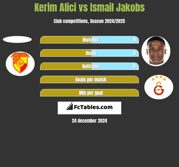 Kerim Alici vs Ismail Jakobs h2h player stats