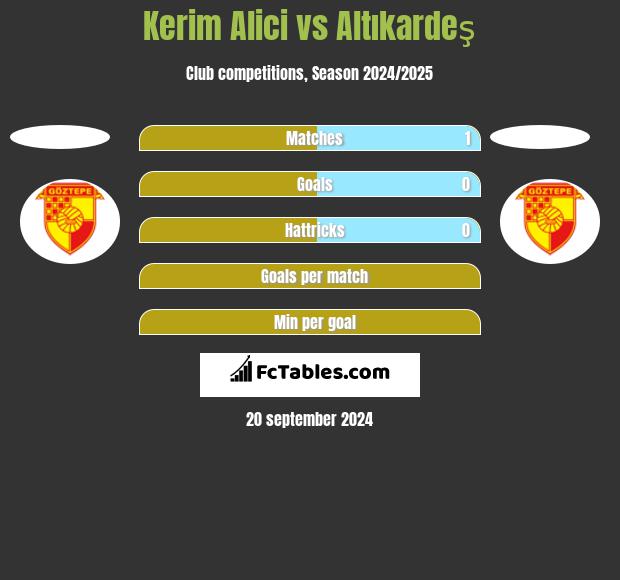 Kerim Alici vs Altıkardeş h2h player stats