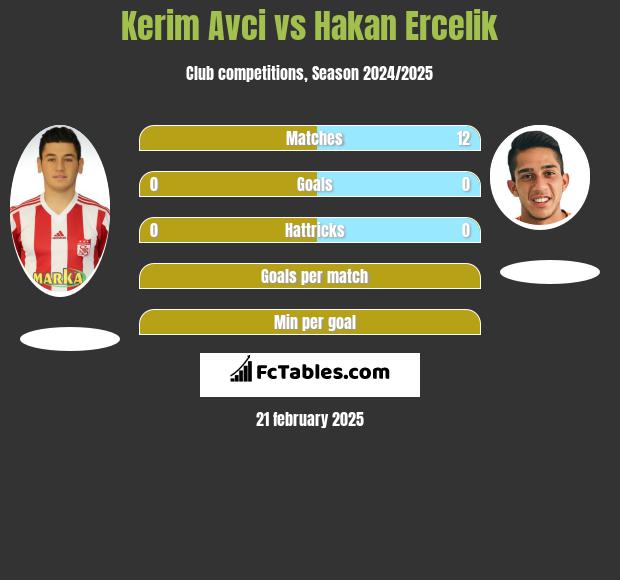 Kerim Avci vs Hakan Ercelik h2h player stats