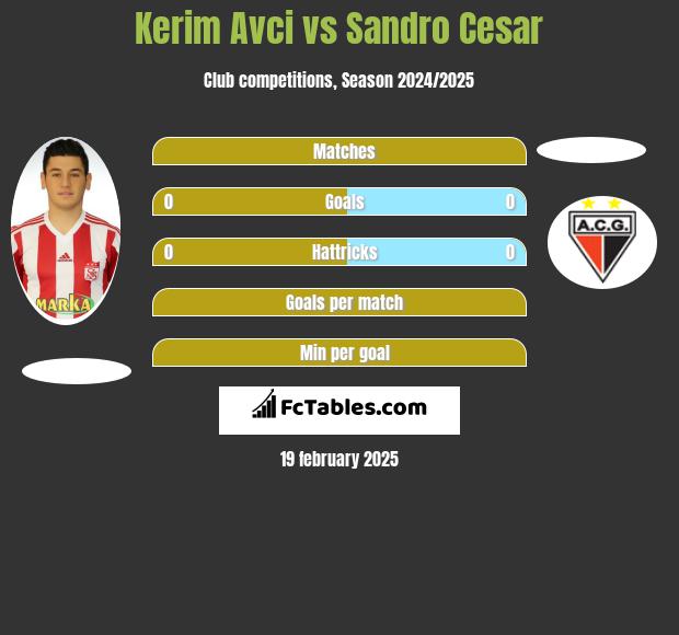 Kerim Avci vs Sandro Cesar h2h player stats