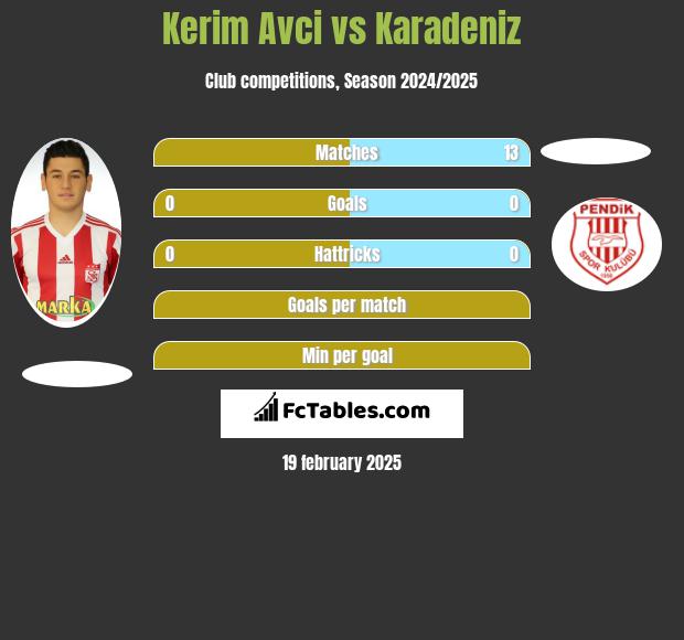 Kerim Avci vs Karadeniz h2h player stats