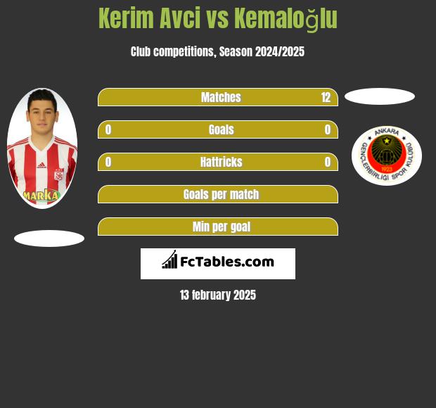 Kerim Avci vs Kemaloğlu h2h player stats