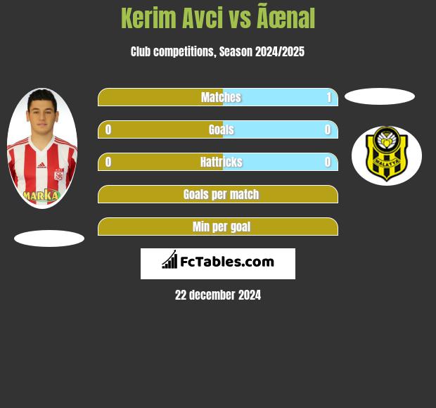 Kerim Avci vs Ãœnal h2h player stats