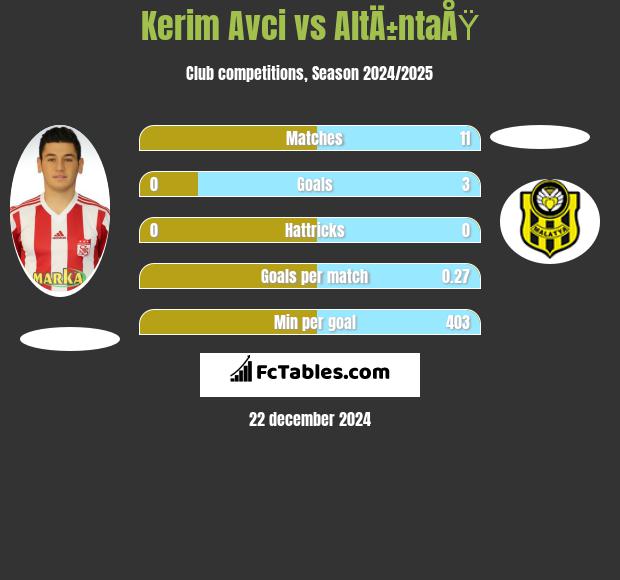 Kerim Avci vs AltÄ±ntaÅŸ h2h player stats