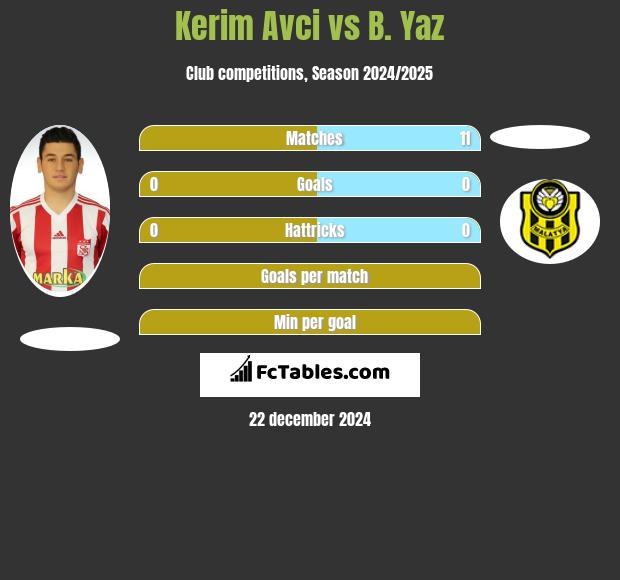 Kerim Avci vs B. Yaz h2h player stats