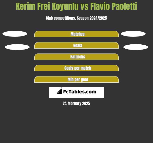 Kerim Frei Koyunlu vs Flavio Paoletti h2h player stats