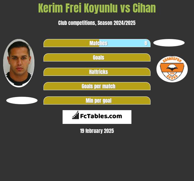 Kerim Frei Koyunlu vs Cihan h2h player stats