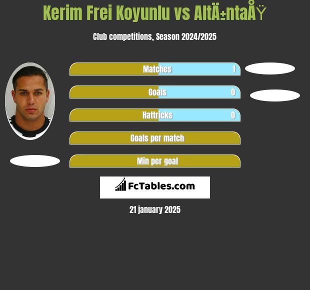 Kerim Frei Koyunlu vs AltÄ±ntaÅŸ h2h player stats